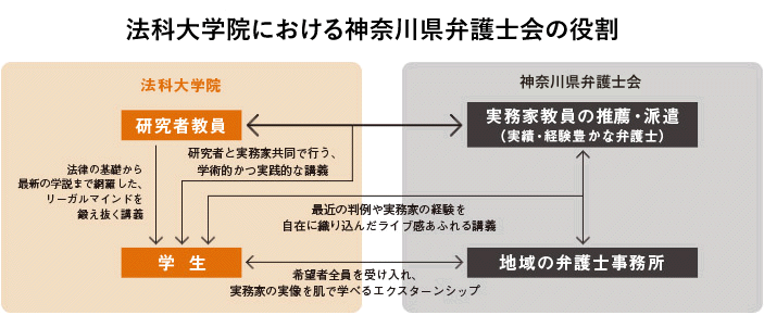 YNU法科大学院における神奈川県弁護士会の役割